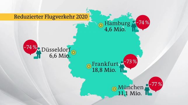 Bild: ARD Reduzierter Flugverkehr im Jahr 2020.