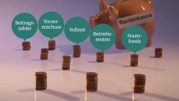 Bild: ARD Die weiteren Möglichkeiten im Rentensystem.