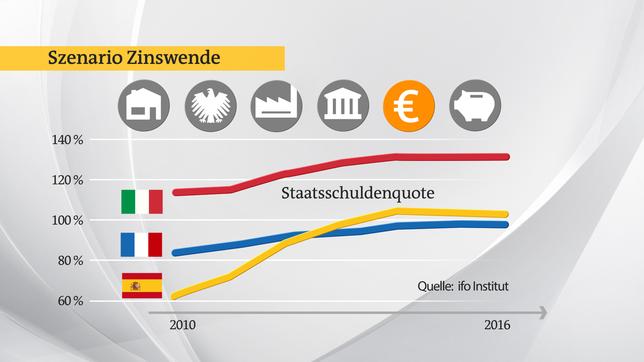 Bild: hr Zinswende Eurostaaten