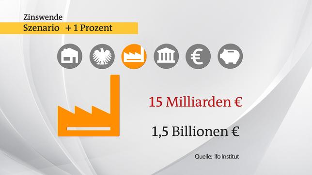 Bild: hr Zinswende Unternehmen