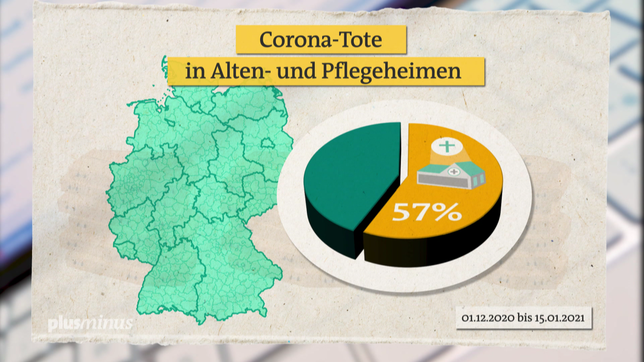 Bild: SWR Grafik: Corona-Tote in Pflegeheimen