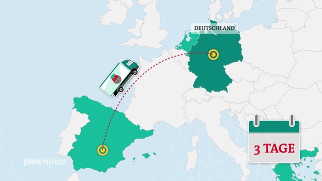 Grafik: 3 Tage Transport im Kühl-LKW aus Spanien