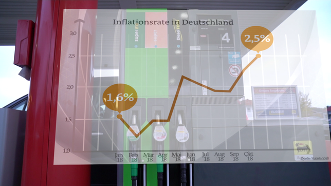 Bild: SWR Grafik: Steigende Inflationsrate
