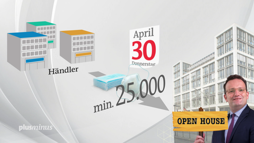 Grafik: Open-Haus-Verfahren Maskenbestellung