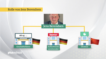 Bild: SWR Grafik: Rolle von Jens Berendsen
