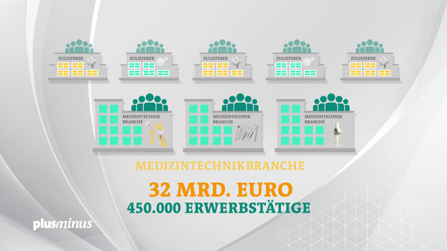 Bild: SWR Grafik: Mittelständische Medizinproduktehersteller beschäftigen bis zu 450.000 Erwerbstätige