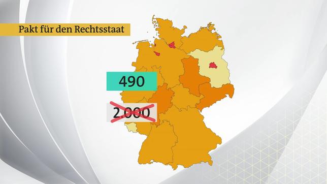 Bild: WDR Nur 490 neue Stellen für Richter und Staatsanwälte statt 2000.