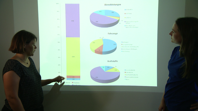 Wissenschaftlerinnen an Schaubildern