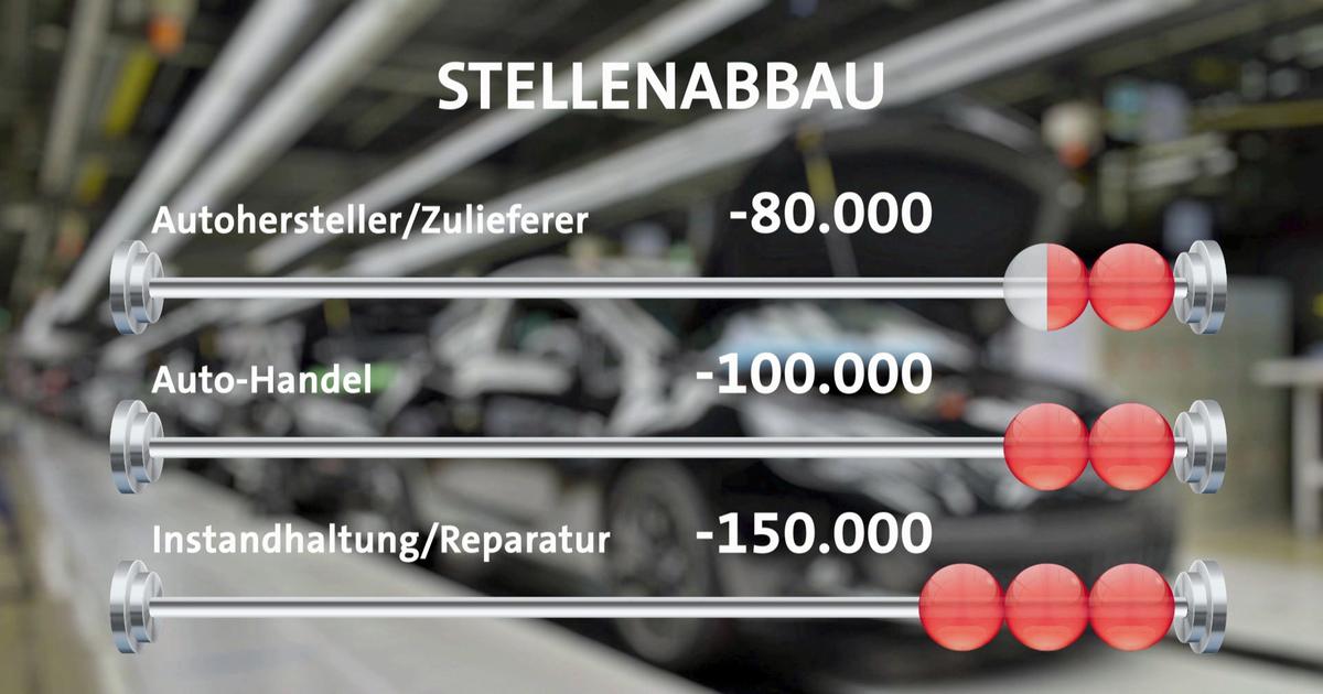 Weniger Autos, weniger Jobs? - W wie Wissen - ARD | Das Erste