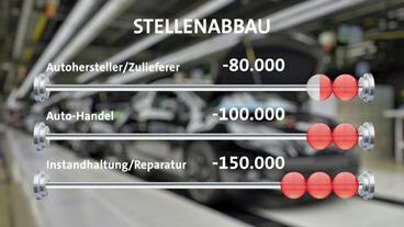 Bild: WDR Schaubild zeigt Stellenabbau in der Automobilindustrie