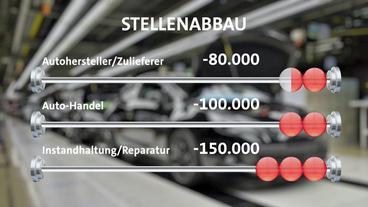 Schaubild zeigt Stellenabbau in der Automobilindustrie