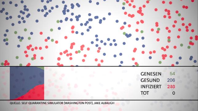 Simulationsmodell das zeigt, wie sich ein Virus, in Punkten dargestellt, exponentiell ausbreitet