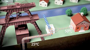 Grafik: Wärme fließt aus einem Schacht in ein Wohnhaus