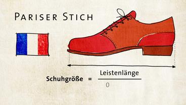 Eine Abbildung von einem Schuh, die die alte Maßeinheit "Pariser Stich" zeigt