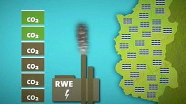 Umverteilung von CO2-Zertifikaten