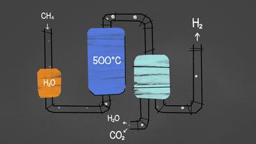 Grafik erläutert Herstellung von "grauem Wasserstoff".