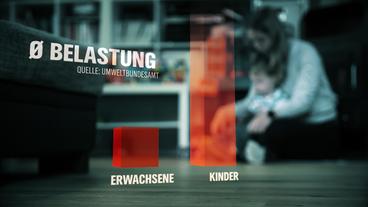 Bild: NDR Säulen-Grafik