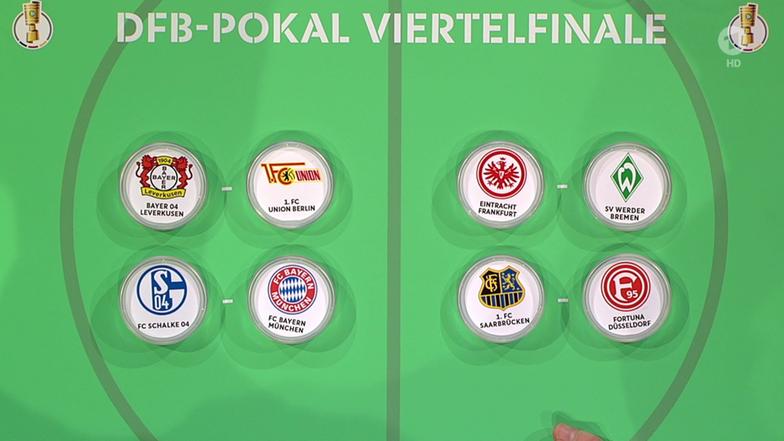 Dfb-Pokal Viertelfinale 2021