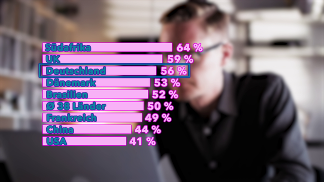 Internet Umfrage